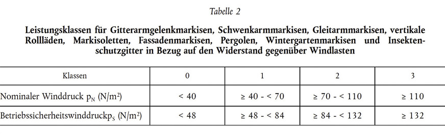 Die in der VO (EU) 2019/1188 getroffenen Regularien überschreiben die harmonisierte Norm EN 13561:2004+A1: 2008, die dann so gelesen wird, als wäre sie von vornherein mit diesen Regularien veröffentlicht worden.