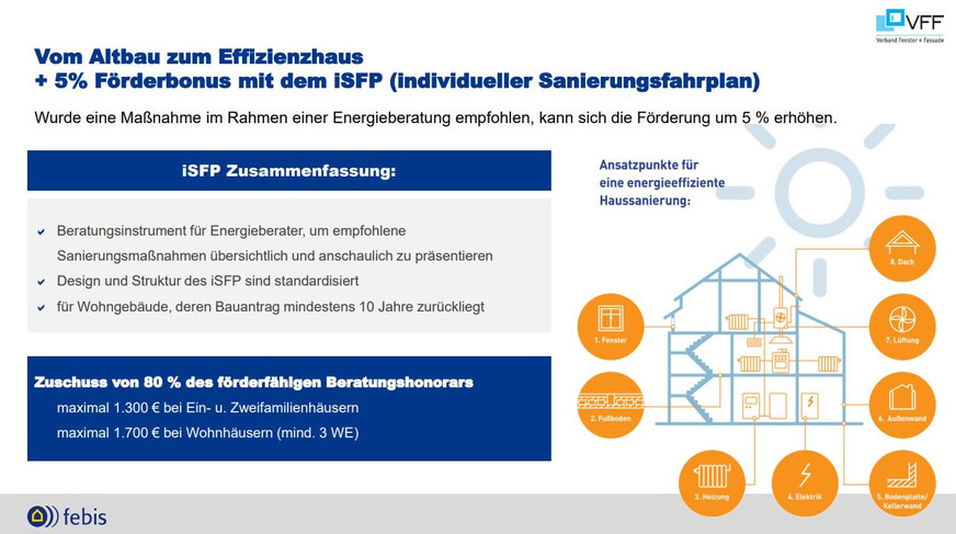 Vom Altbau zum Effizienzhaus mit individuellem Sanierungsfahrplan.