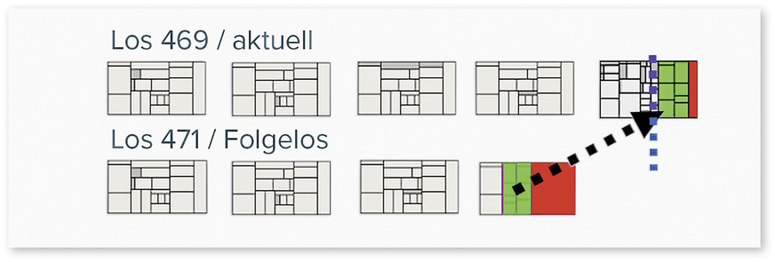 Dauerthema Verschnittoptimierung: Je nach Produktportfolio und Automationsgrad im Handling verspricht der Einsatz einer dynamischen Endlosoptimierung zusätzliche Vorteile.