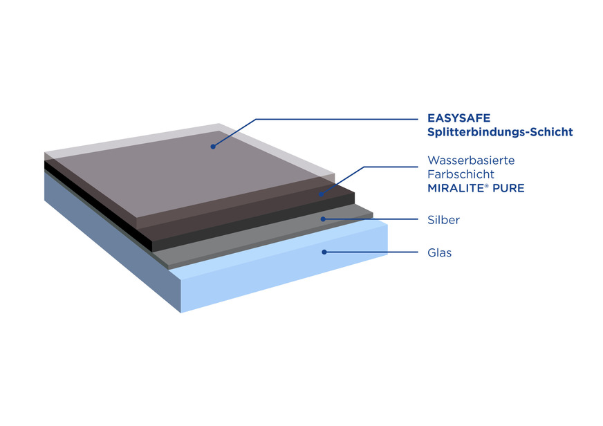 Der Aufbau des neuen Miralite Spiegels.