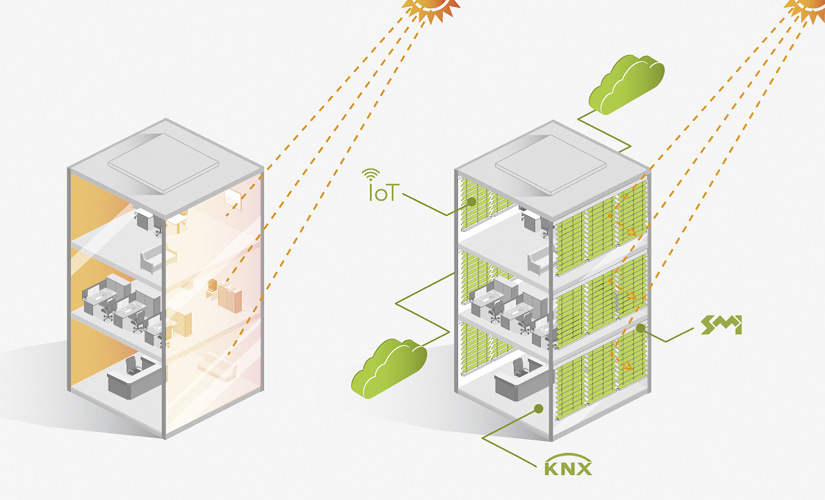 Intelligenter Sonnenschutz in Gebäuden lässt sich mit verschiedenen Systemen umsetzen, z. B. KNX, SMI und anderen.