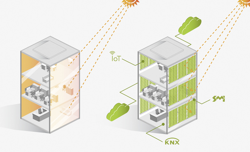 Intelligenter Sonnenschutz in Gebäuden lässt sich mit verschiedenen Systemen umsetzen, z. B. KNX, SMI und anderen.
