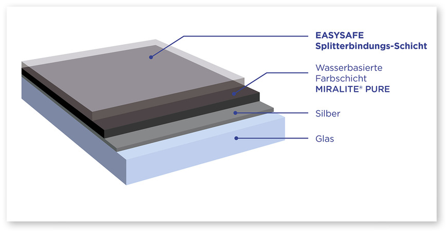 Der Aufbau des neuen Miralite Sicherheitsspiegels.