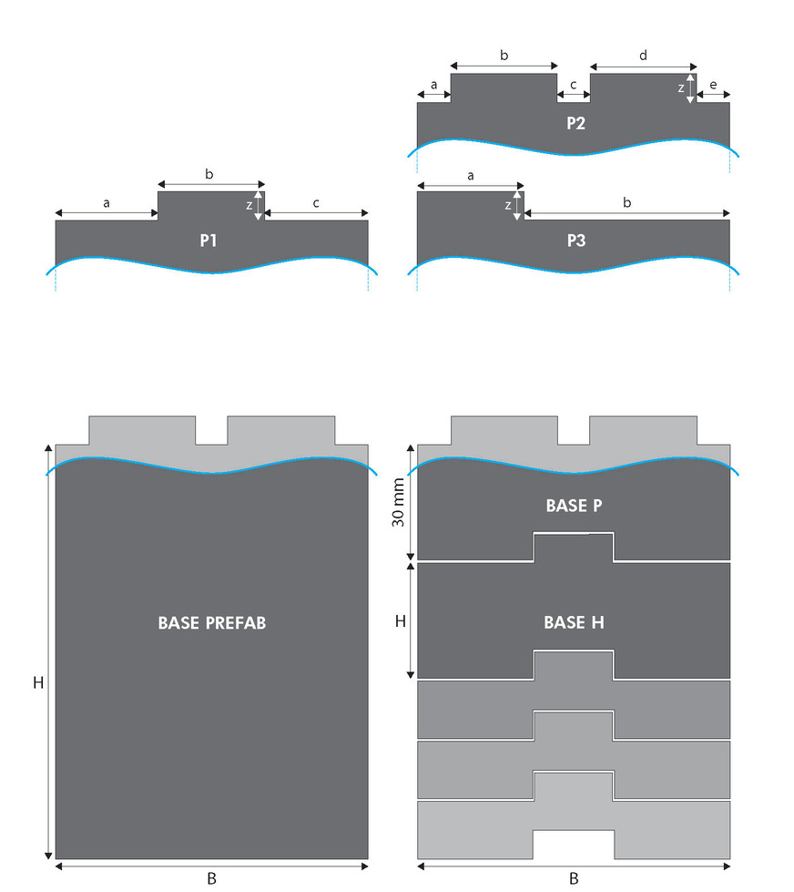 ISO-TOP BASE ist in unterschiedlichen Profilierungen und auch als „PREFAB“ Version erhältlich.
