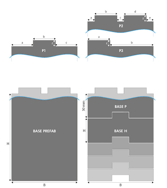 Iso-Top Base ist in unterschiedlichen Profilierungen und auch als „Prefab“ Version erhältlich.