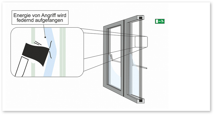 Für mehr Sicherheit: Das neue trisophon kann im Fensterrahmen verglast und verklebt werden wie ein normales Isolierglas.