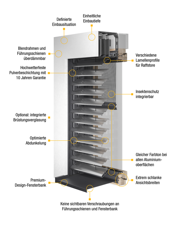 Nach der individuellen Konfiguration Ihres Fenstersystems werden die einzelnen Komponenten im Werk kommissioniert, auf die Fensterplattform auria Shine oder Lunea Shine ONE montiert und als ein Produkt ausgliefert. Dies verkürzt die Montagezeit auf der Baustelle um ein Vielfaches und erspart müßige Abstimmungen mit unterschiedlichen Gewerken.