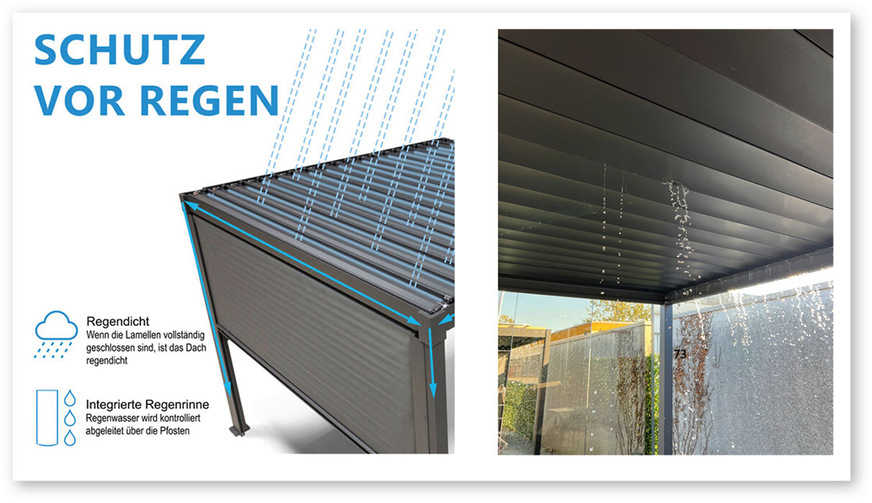 Die Definition von Regendicht findet sich in der Praxis nicht wieder.