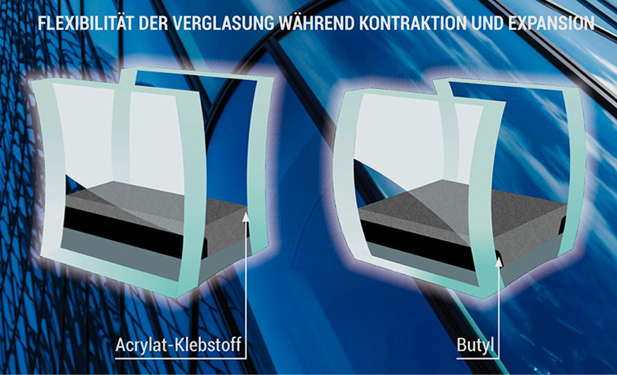 Die Super Spacer Abstandhalter von Edgetech reagieren flexibel auf Klimalasten bei Isoliergläsern.