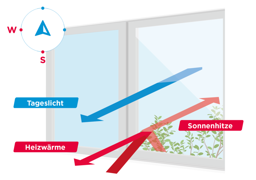 Auf der Süd-West-Seite des Hauses verhindert Eclaz Sun Plus das unerwünschte Aufheizen und sorgt für ein angenehmes Raumklima.