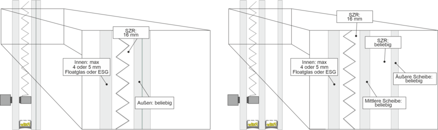 Beispielhafte Glasaufbauten für isoplix mit Plissee im Scheibenzwischenraum