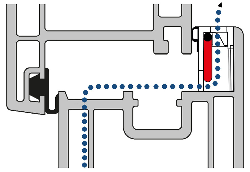 Bei normalen Windverhältnissen lässt der FFL-smart ausreichend frische Luft für ein gesundes Raumklima passieren.