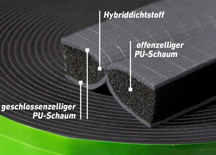 TP655 Trio Funktionsband ML-Tech ECO