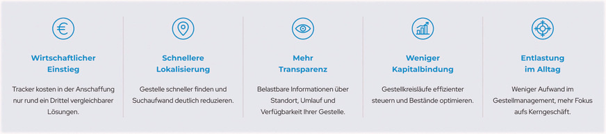 Mehrwert für die Anwender