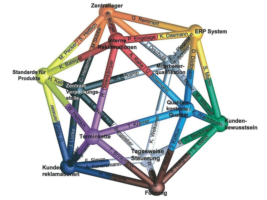 Wissen effektiv vernetzen - GLASWELT