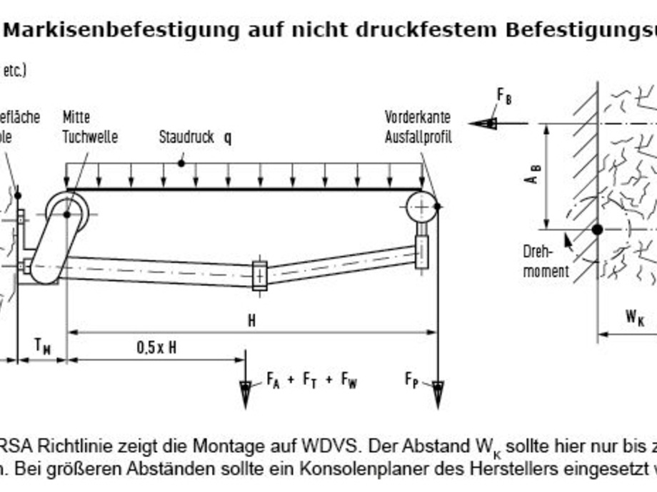 Markisenmontage Nicht immer gleich alles auf die Goldwaage legen Dauerbrenner Montage GLASWELT