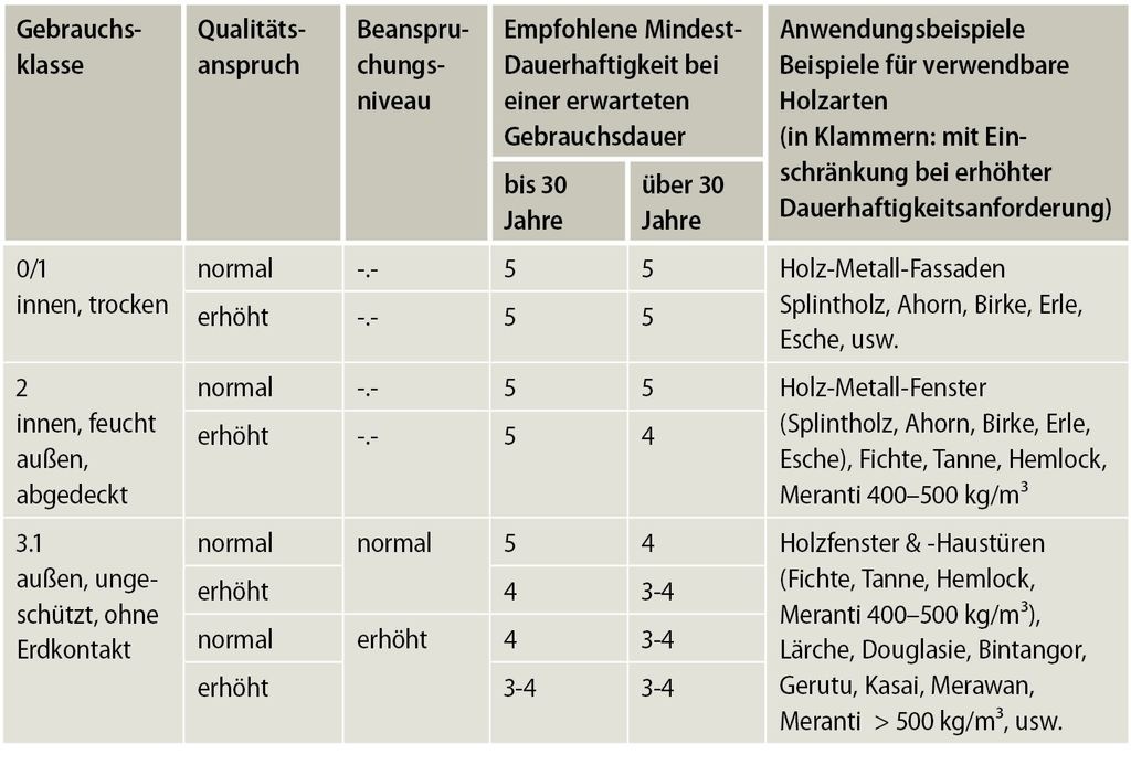 norm-f-r-ma-haltige-holzbauteile-teil-2-licht-in-den-68800