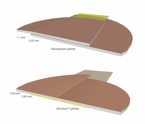 Die Skizzen zeigen im Detail sehr deutlich, wie sich die zwei unterschiedlichen Nahtkonzepte in der Verbindungsart unterscheiden.