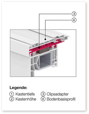 Mit einem Klipsprofil ist der luftdichte Anschluss an das Fensterprofils sicher gewährleistet.