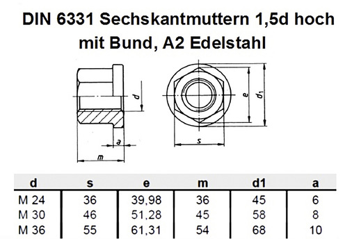 Sechskantmuttern DIN 6331 werden für Verbindungen verwendet, die häufig angezogen und gelöst werden (m = 1,5 x d1). Der Bund der Mutter gestattet es, auf Unterlagscheiben zu verzichten.