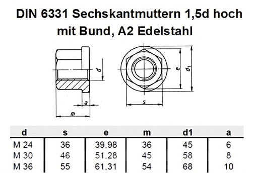 Sechskantmuttern DIN 6331 werden für Verbindungen verwendet, die häufig angezogen und gelöst werden (m = 1,5 x d1). Der Bund der Mutter gestattet es, auf Unterlagscheiben zu verzichten. - © Foto: DIN Auszug
