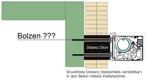 Die Frage nach einer verstellbaren Befestigungslösung bei 33 cm Abstand zur Betonwand kam aus einer Facebookgruppe. Die Wärmedämmung, bzw. der Wärmedurchgangskoeffzient spielten hier keine Rolle. 