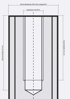 Das Verhältnis von M30 Außengewinde zu M12 Innen-gewinde (Sackloch) schafft ausreichend Wandmaterial. 