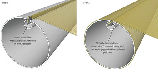 Mit nur einem halb aufgenähten Keder kann NonVi bestens im Bereich der Neu­bespannung eingesetzt werden, weil das Einkedern von vorne erfolgt. 