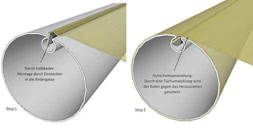 Mit nur einem halb aufgenähten Keder kann NonVi bestens im Bereich der Neu­bespannung eingesetzt werden, weil das Einkedern von vorne erfolgt.