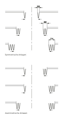 Das Portfolio ist vielfältig.