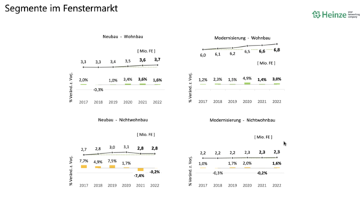 © Screenshot von der VFF Fachtagung Statistik und Markt
