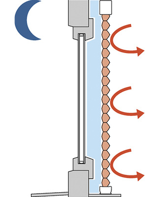 Winternacht: Die wohltuende Wärme bleibt im Raum.