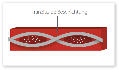 Grafik 1: Herkömmliches, wasserdichtes Gewebe mit laminierter Folie