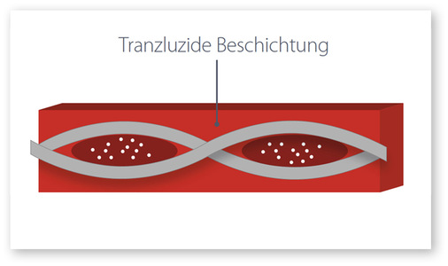 Grafik 1: Herkömmliches, wasserdichtes Gewebe mit laminierter Folie - © Foto: Serge Ferrari
