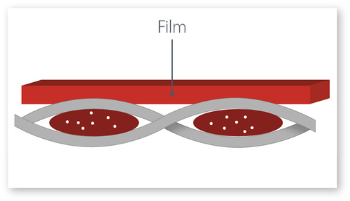 Grafik 2: Transluzente, doppelseitige Beschichtung Soltis Proof W88