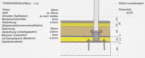 Die Pläne zum Terrassenaufbau zeigen, dass bei der Montage kein Detail dem Zufall überlassen wird.