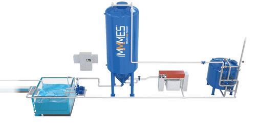 Schematischer Aufbau einer Wasseraufbereitungs-Anlage von Immmes
