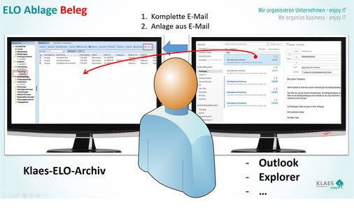 Für digitale Geschäftsprozesse m﻿uss gewährleistet sein, dass Daten unveränderbar und mit gesichertem Zugriff archiviert werden. Mit der Klaes-ELO-Anwendung ist dies ­gesichert.