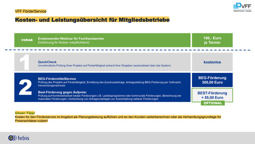 Die Basisleistungen des BEG-Fördermittelservice umfassen die Prüfung des Projekts auf Förderfähigkeit, ­Ermittlung des Zuschussbetrags, und die Antragsstellung bei der BEG. - © Foto: VFF
