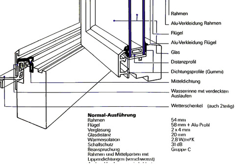 Fensterstand Beginn 1990er-Jahre