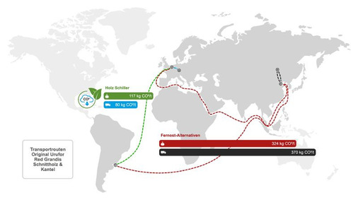 In Märkten wie den Niederlanden, wo Holz Schiller eine Gruppe mit zahlreichen Fensterherstellern beliefert, spielt die CO2-Bilanzierung eine noch größere Rolle – naturgemäß schneidet unter diesem Aspekt die Schiller Transportroute aus Südamerika für den Direktbezug bei UROFOR deutlich besser ab als der Handelsweg über Fernost, wie diese Karte zeigt.
