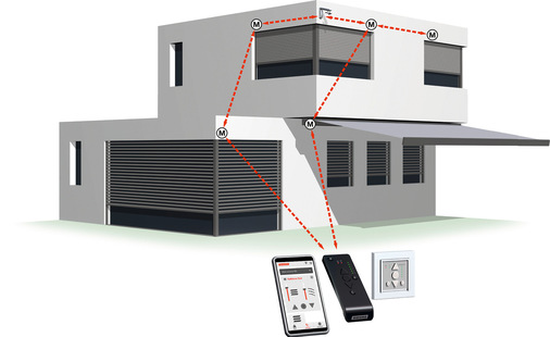 Die WMS Funksteuerung erleichtert die einfache und schnelle Integration in den Bauablauf: Die Arbeiten können von außen verrichtet werden, so dass die Wohnungen nicht betreten werden müssen. Anschlussleitungen können auf der alten Bestandsfassade verlegt werden und liegen nach der Montage der Fassadenelemente in der Dämmebene.