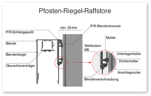 Die Blende des Raffstores wird komplett vormontiert geliefert. Sie wird einfach von oben auf die Konsolen aufgesetzt und gesichert. Der Abstand zwischen Blende und Fassade lässt sich auf 25 mm reduzieren.