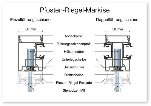 Auch für die Markise gilt: Die Montage verläuft schnell und wirtschaftlich, dank hohem Vorfertigungsgrad.