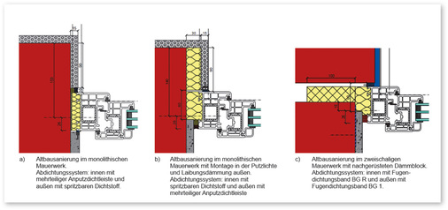 Verschiedene Möglichkeiten der Abdichtung