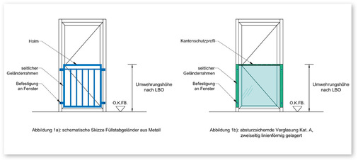 Schematische Skizze, links: Füllungsgeländer aus Metall, rechts: Absturzsichernde Verglasung.