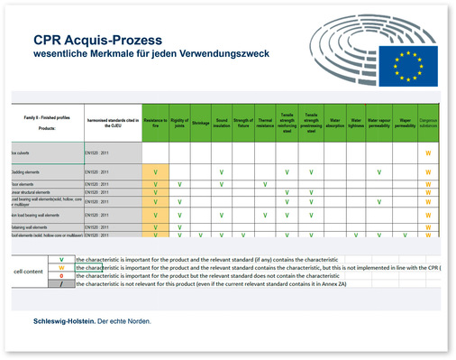 Übersicht zu den wesentlichen Merkmalen und ihrem Einsatz für unterschiedliche Verwendungszwecke.