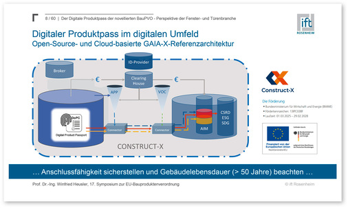 Grundprinzip des Digitalen Produktpasses und seine Einbindung in die digitale Systemlandschaft.