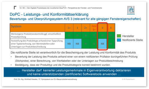 Einordnung des AVS-Systems und der Rollen von Herstellern und notifizierten Stellen im DoPC-Prozess.