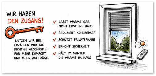„Nutzen Sie das Sanierungs- und Reparaturgeschäft als das, was es wirklich ist: ein Gesprächsöffner. Wer ­erklärt, warum das Haus heiß wird, und zeigt, wie man das ändert, sichert sich nicht nur den nächsten Auftrag. Er bekommt das Vertrauen des Kunden und damit auch das Folgegeschäft“, macht Oliver Rilling deutlich.